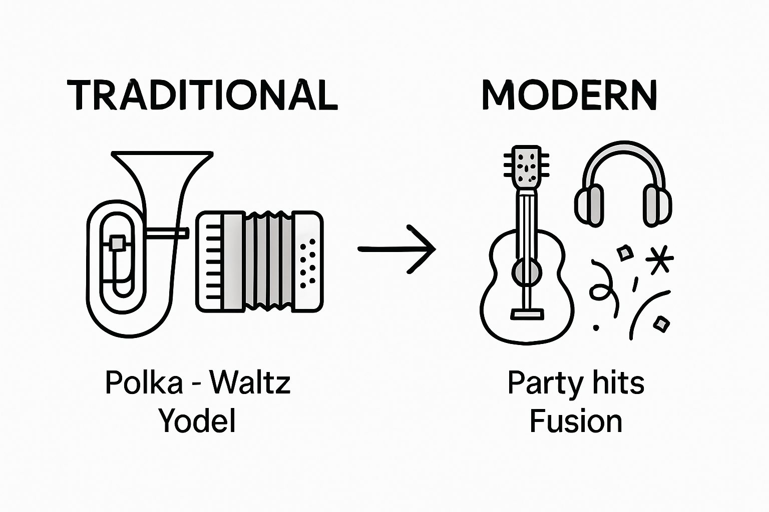 Infographic comparing traditional and modern Oktoberfest music