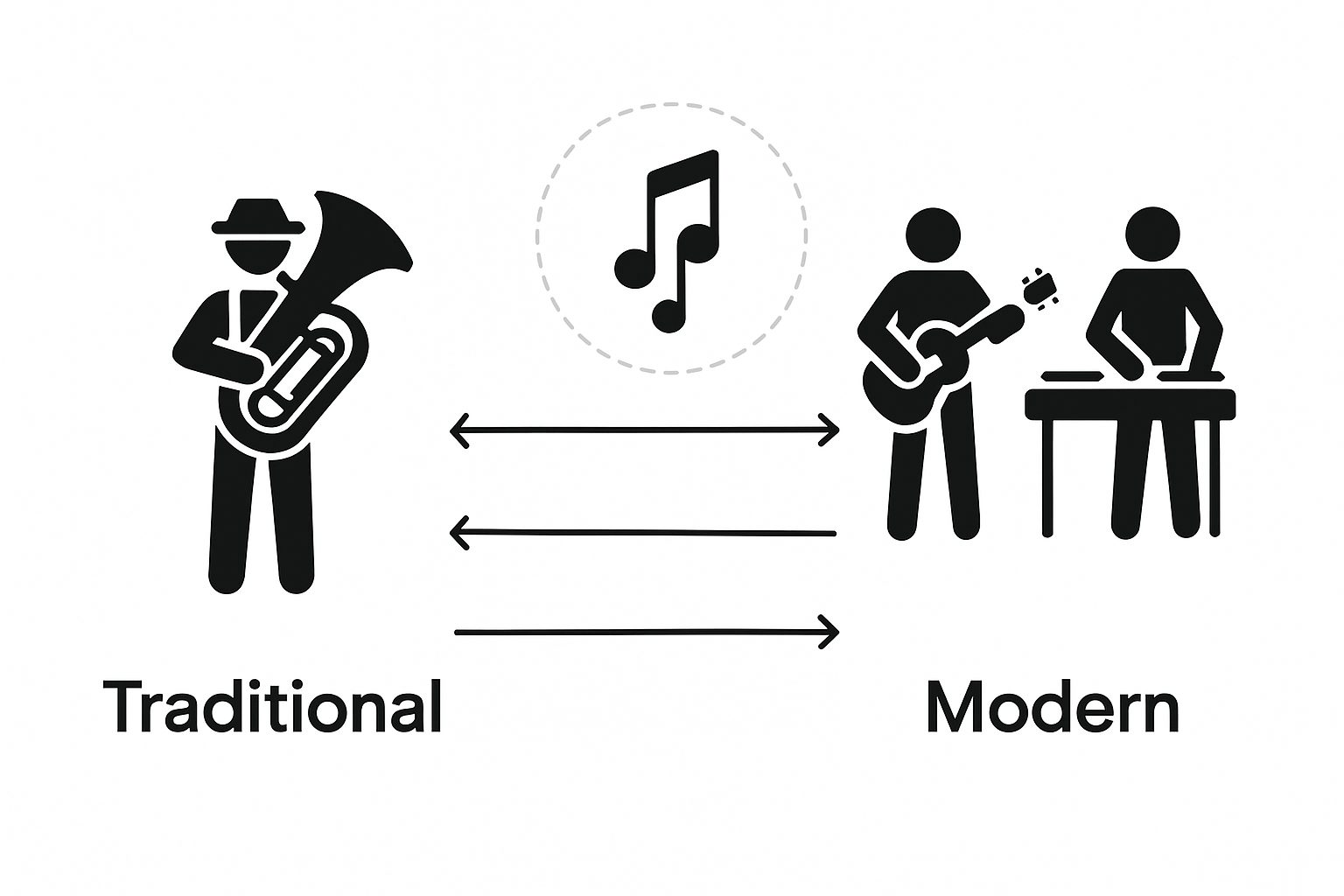 Infographic comparing traditional vs. modern festival music