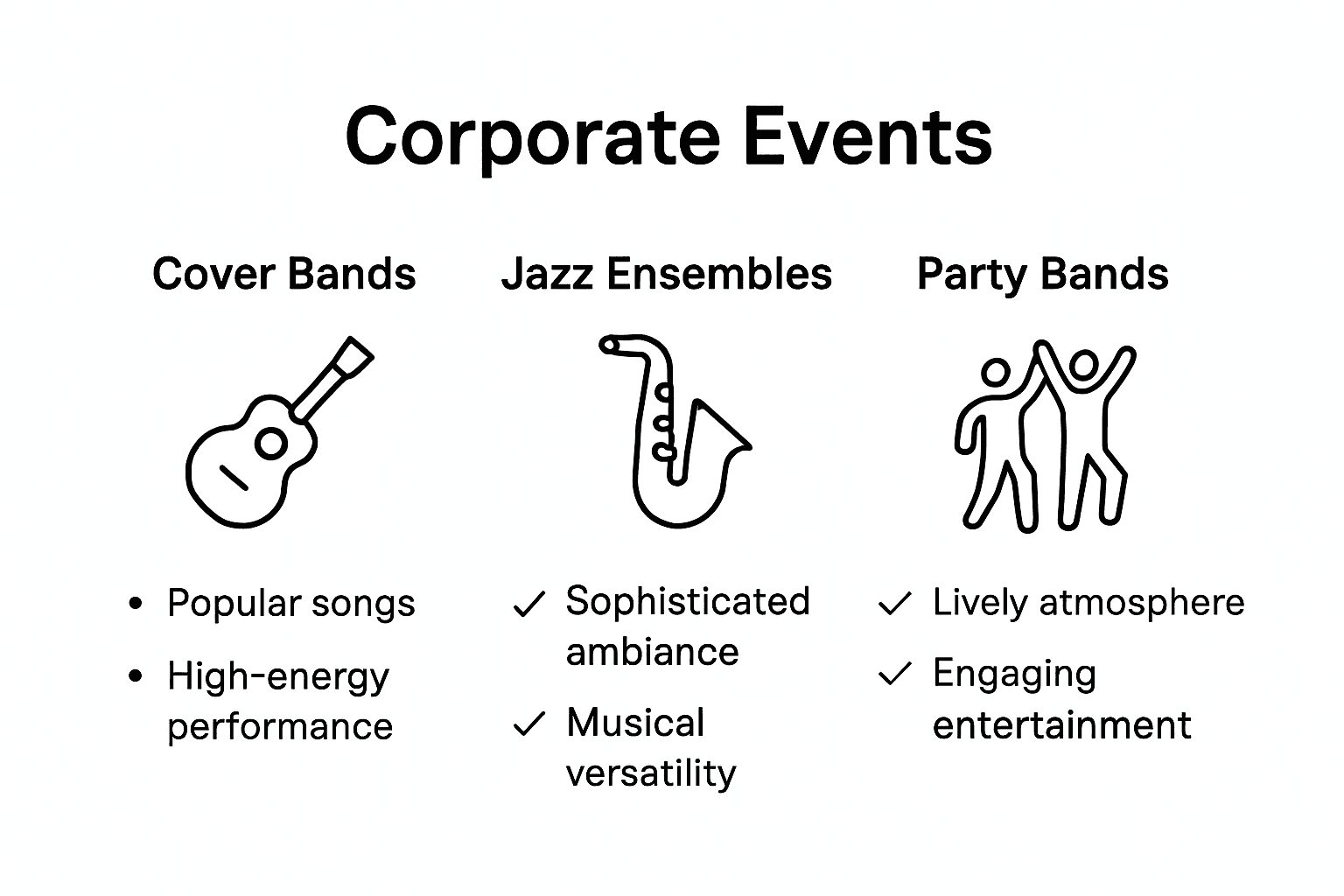 Infographic comparing band types for events
