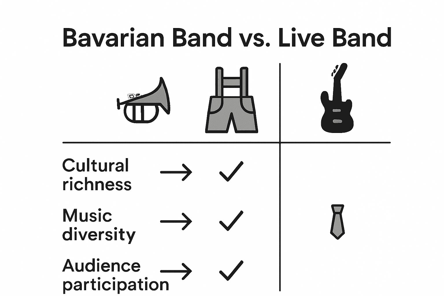 Infographic: Bavarian vs. other live acts features