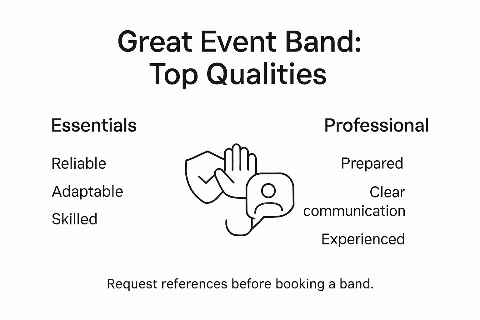 Infographic shows key event band qualities