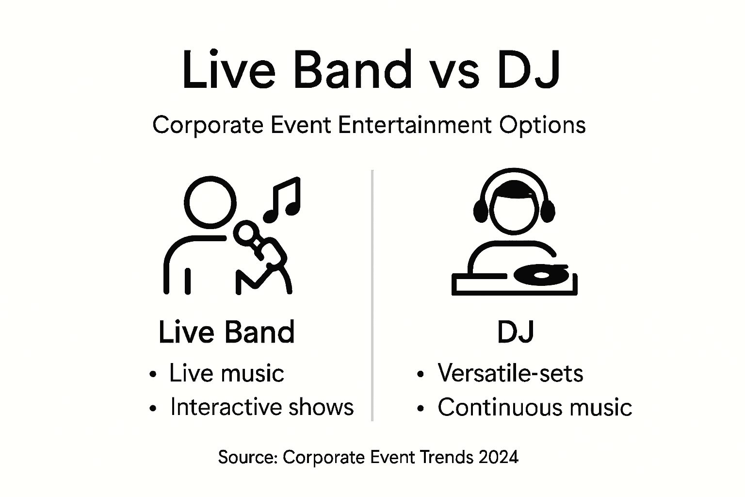 Infographic showing live band and DJ event differences