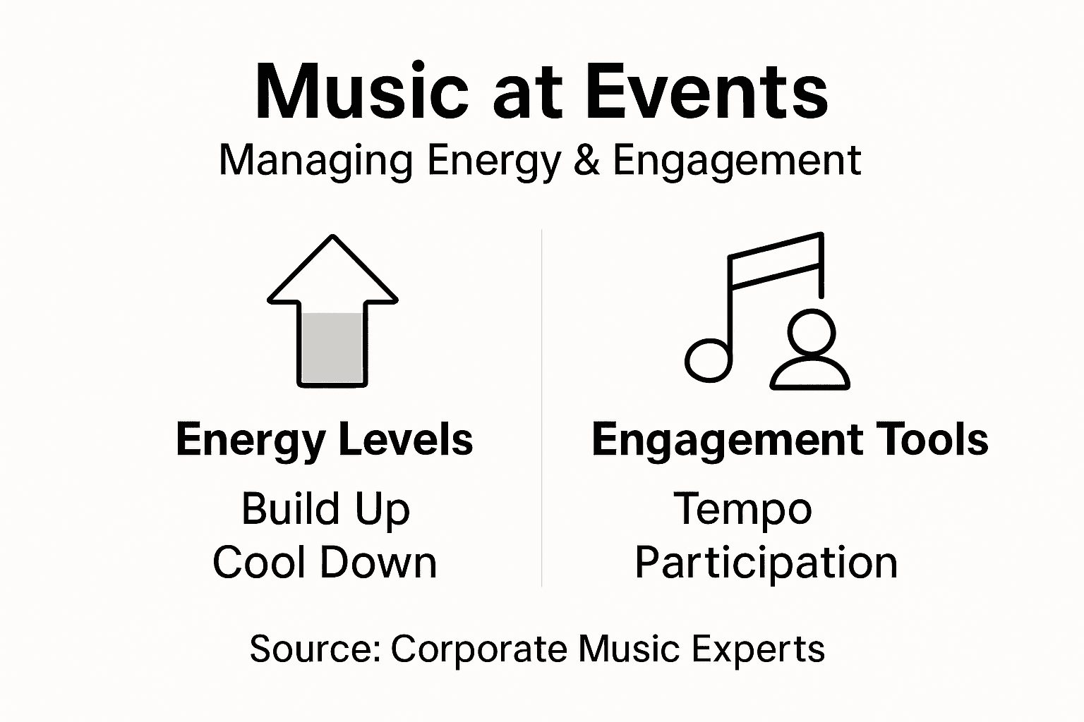 Infographic about managing music energy and engagement