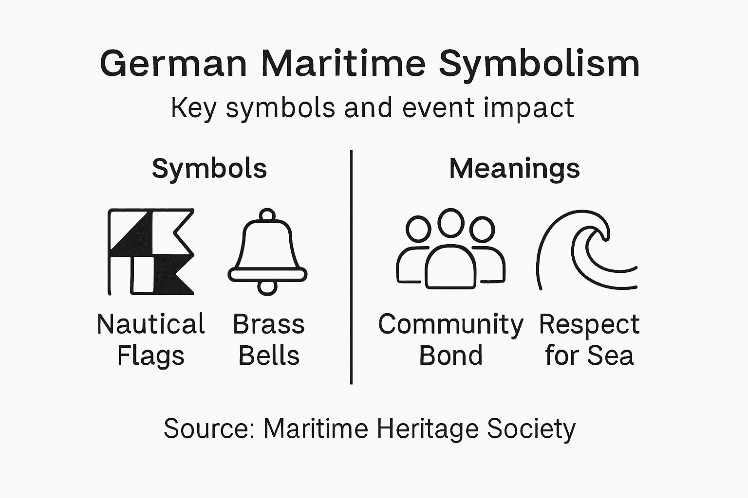 Infographic summarizes symbols and meanings in German events