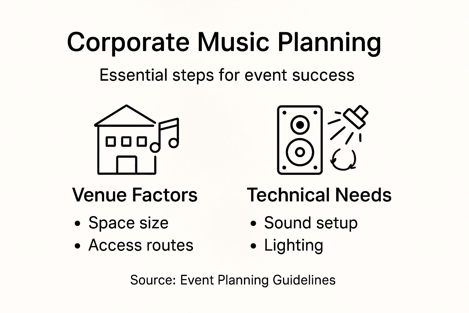 Infographic of key musical event planning essentials