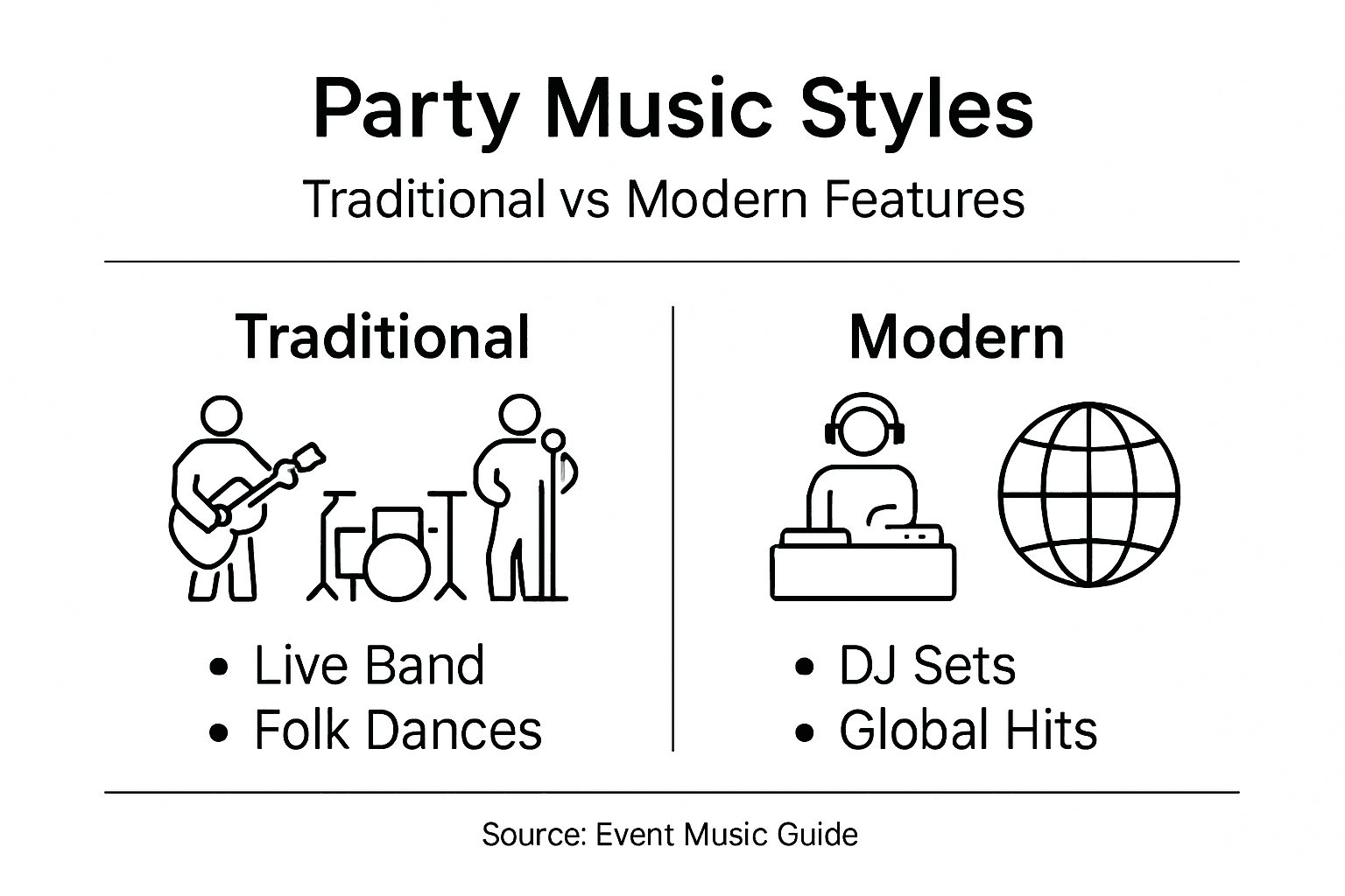 Infographic comparing traditional and modern party music